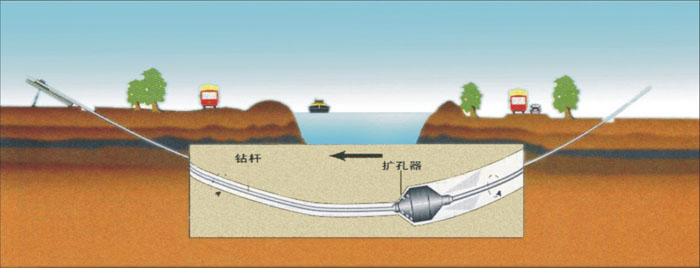 承插式雨污分流顶管湖北武汉非开挖